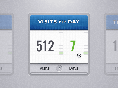 بازدیدها در روز / Visits Per Day