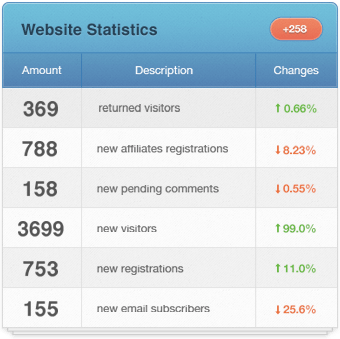 آمار سایت / Web Statistics