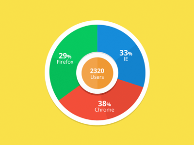 نمودار دایره‌ای تخت / Flat Radial Graph