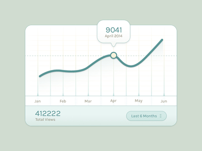 نمودار / Graph